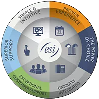 ESI Wheel of benefits 